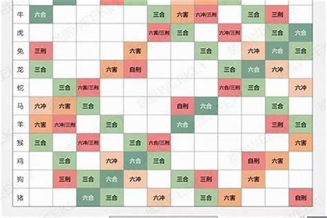 五行婚配|婚恋配对：生肖五行婚配表(图)